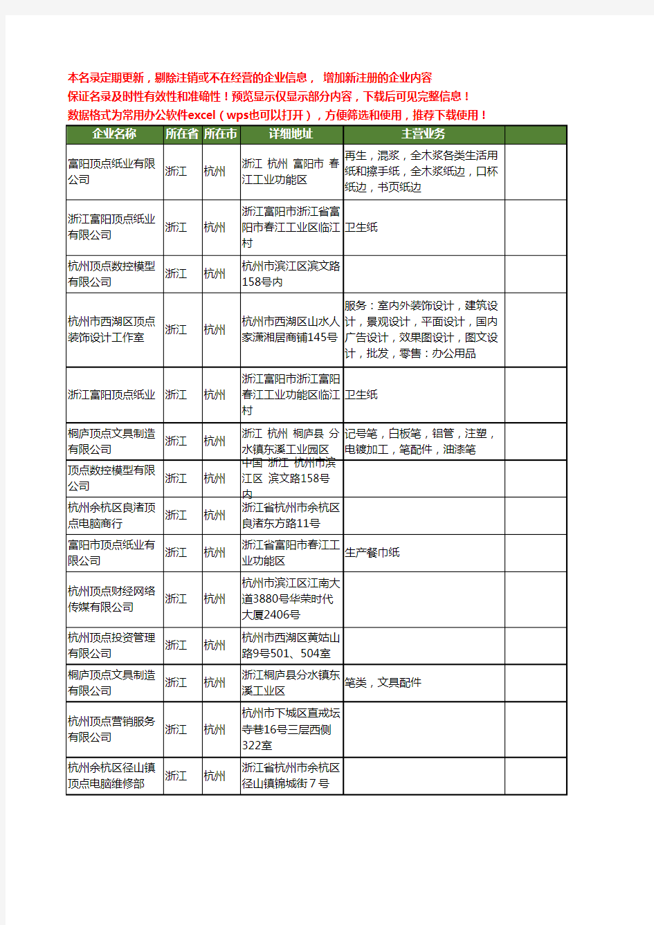 新版浙江省杭州顶点工商企业公司商家名录名单联系方式大全14家