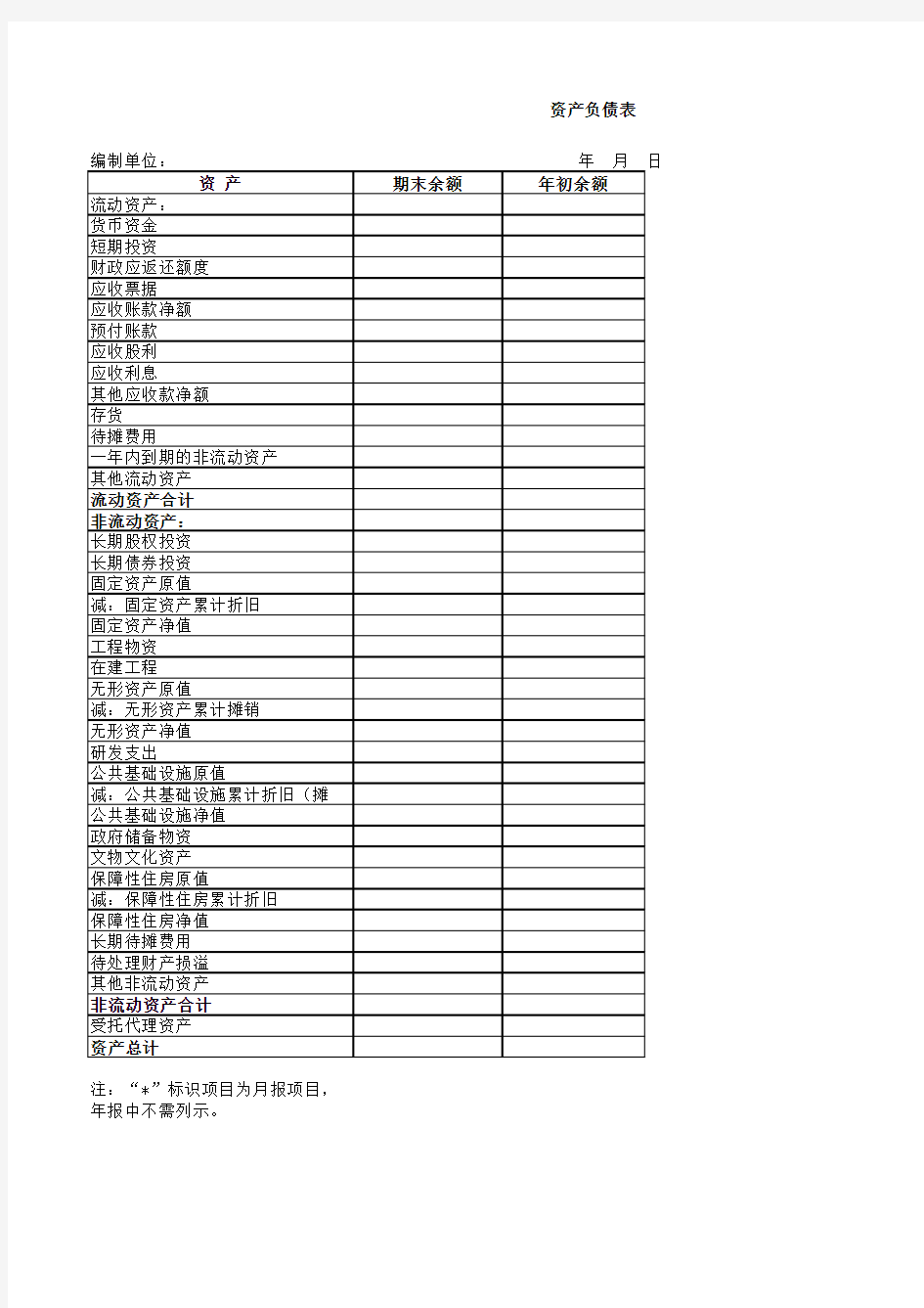 政府会计财务报表及预算报表 