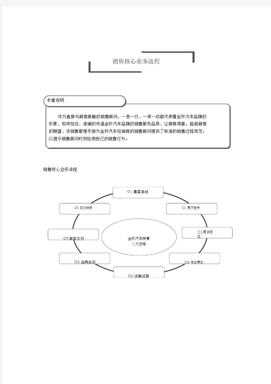 汽车4S店标准销售流程