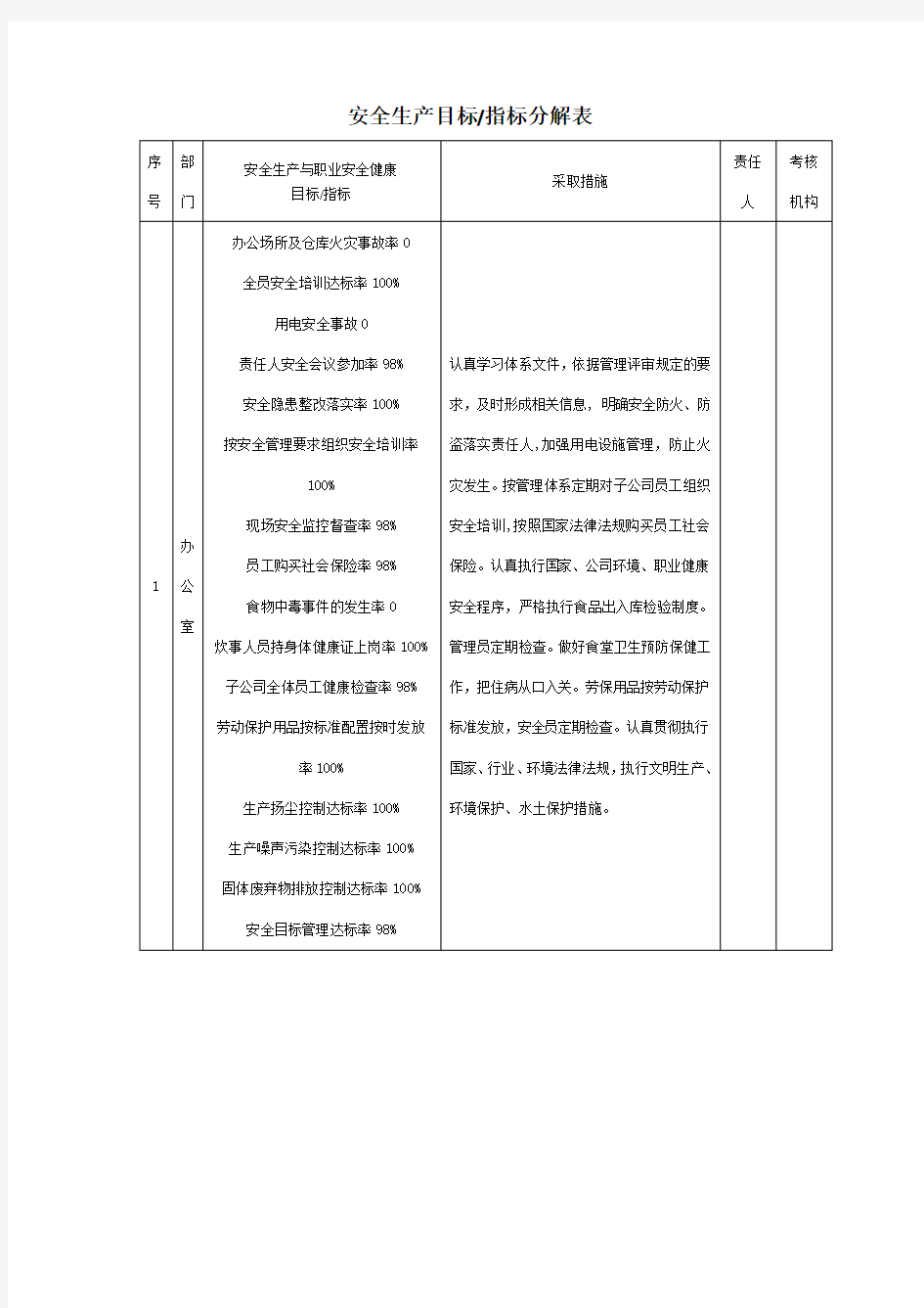 安全生产目标、指标分解表