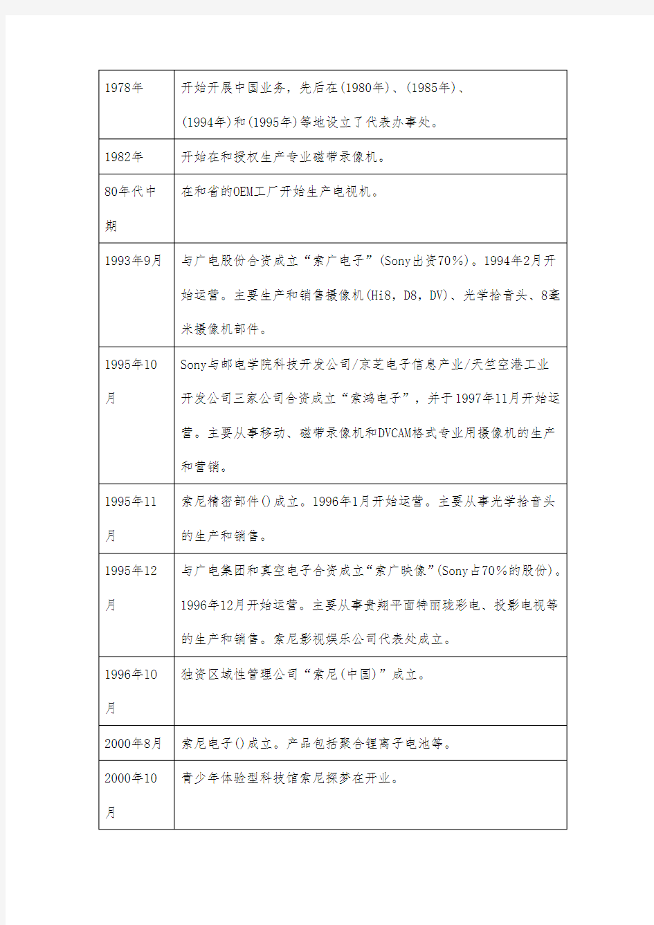 索尼公司在中国的经营管理研究