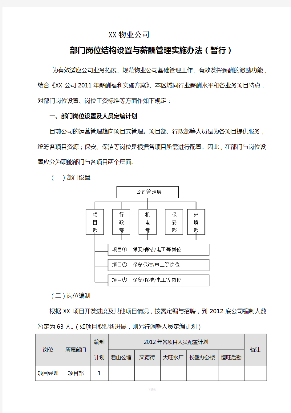 物业公司岗位配置与薪酬管理暂行办法2