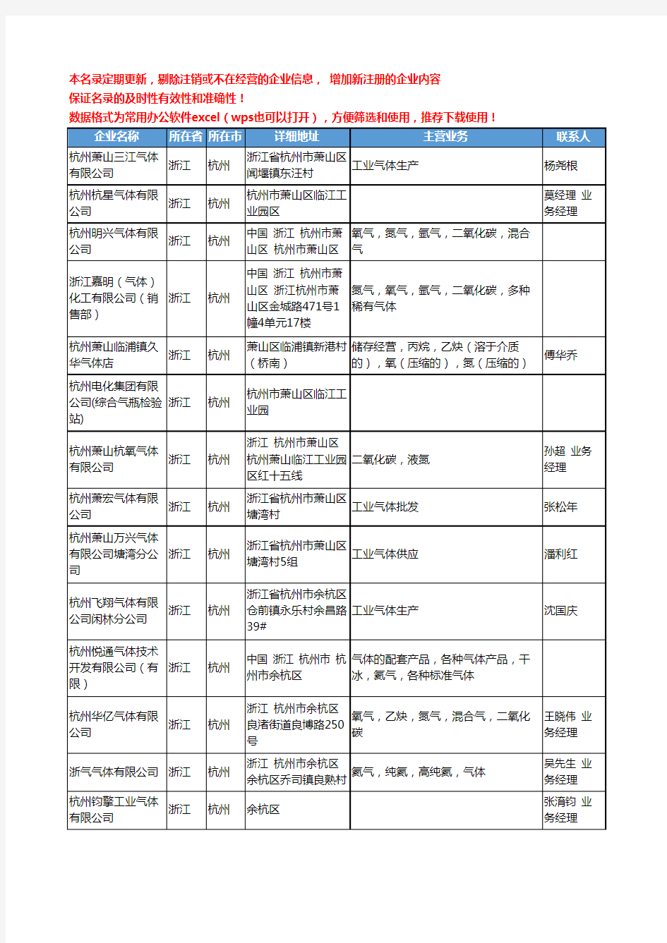 2020新版浙江省工业气体工商企业公司名录名单黄页联系方式大全185家