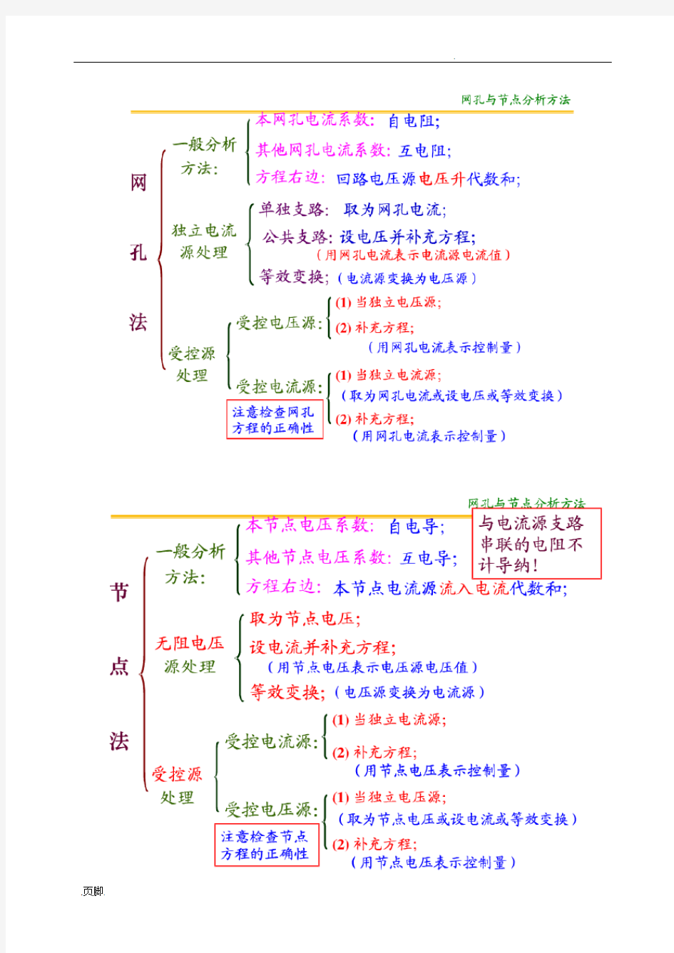 直流电路复习练习题与答案