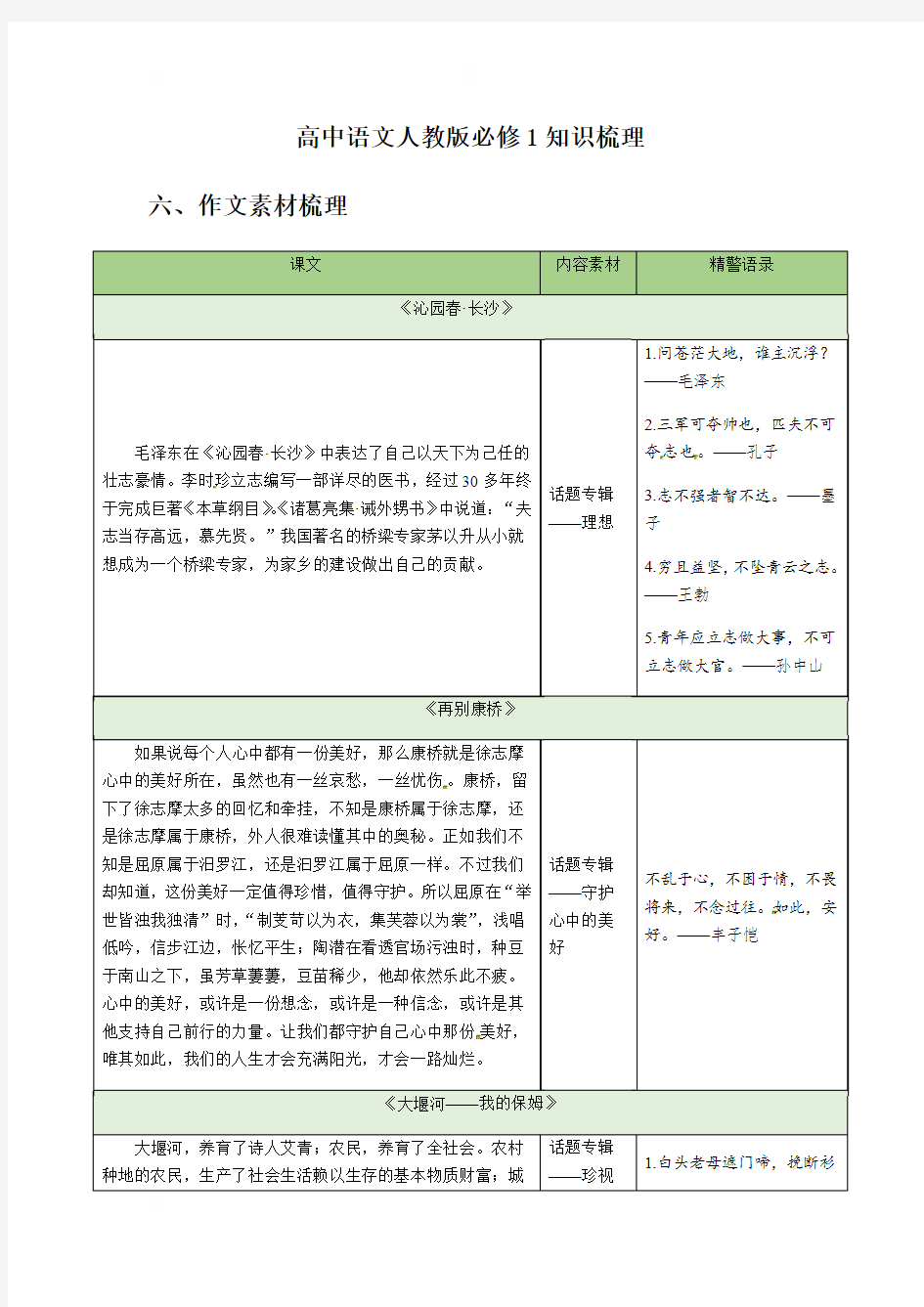 山东省乐陵市第一中学人教版高中语文必修一知识梳理复习素材：作文素材梳理