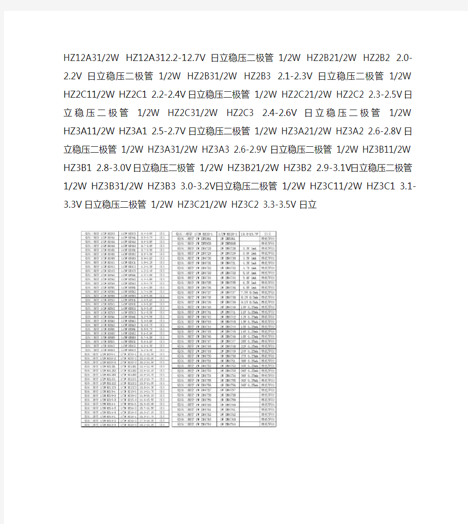 常用稳压二极管参数大全_图文(精)