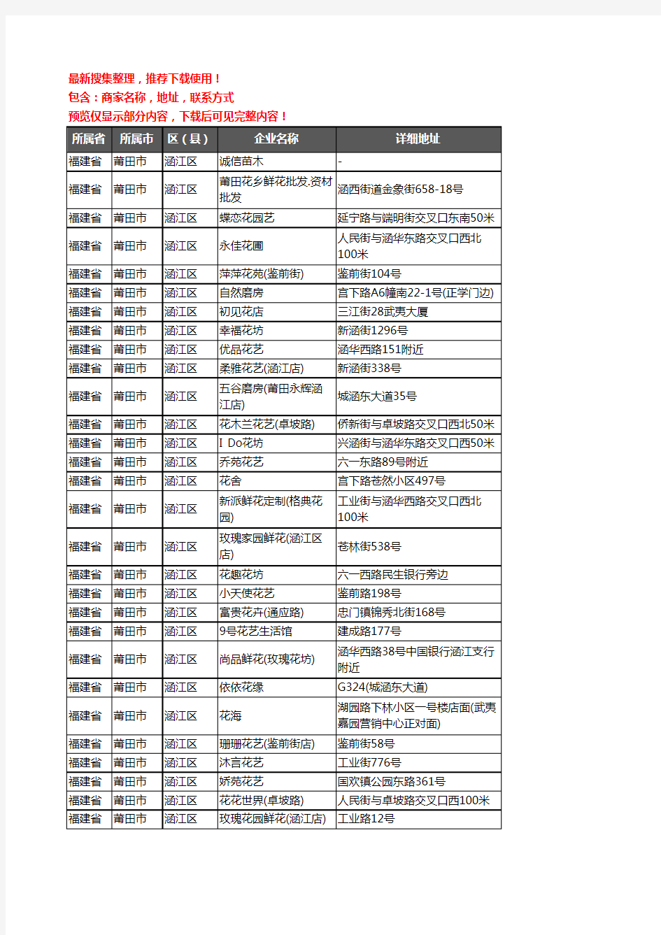 新版福建省莆田市涵江区花卉企业公司商家户名录单联系方式地址大全64家