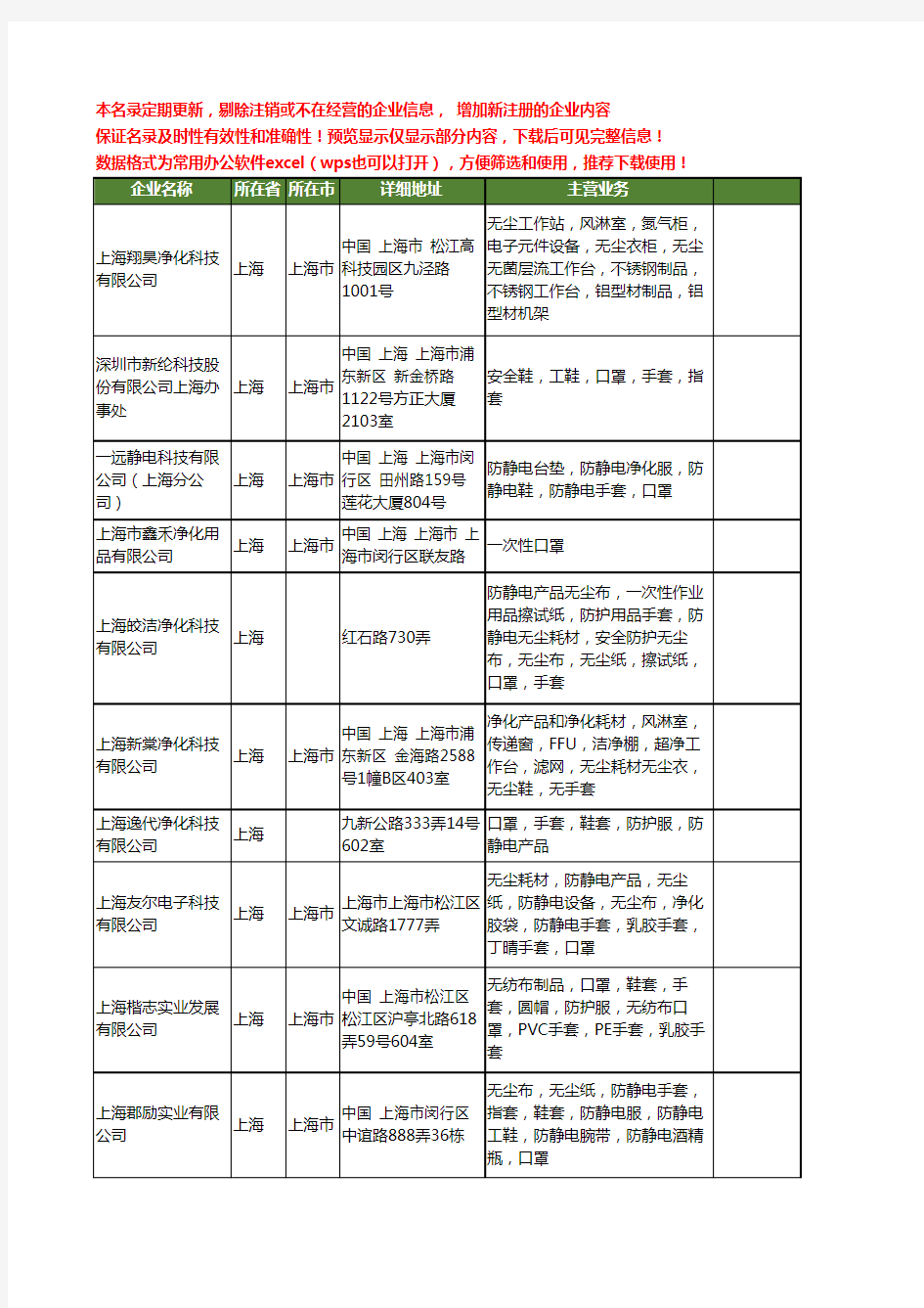 新版上海市净化口罩工商企业公司商家名录名单联系方式大全20家