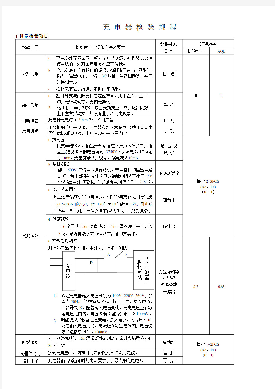 充电器检验规程