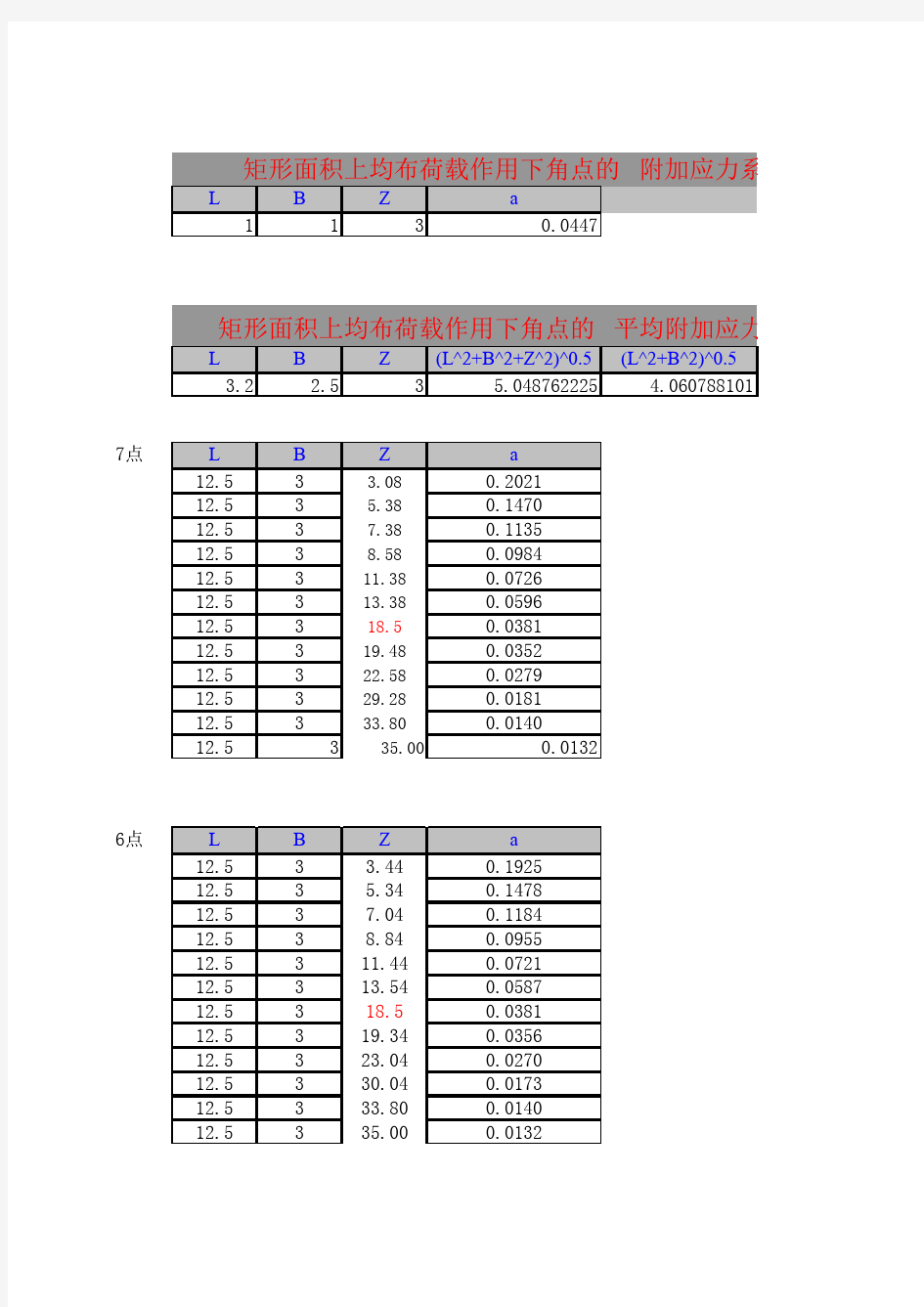 计算附加应力系数和平均附加应力系数