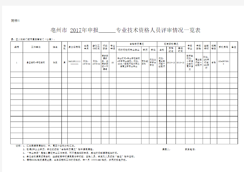 专业技术资格评审情况一览表