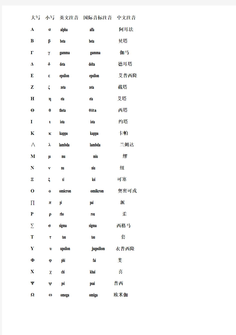 高等数学重要常用符号读法指南