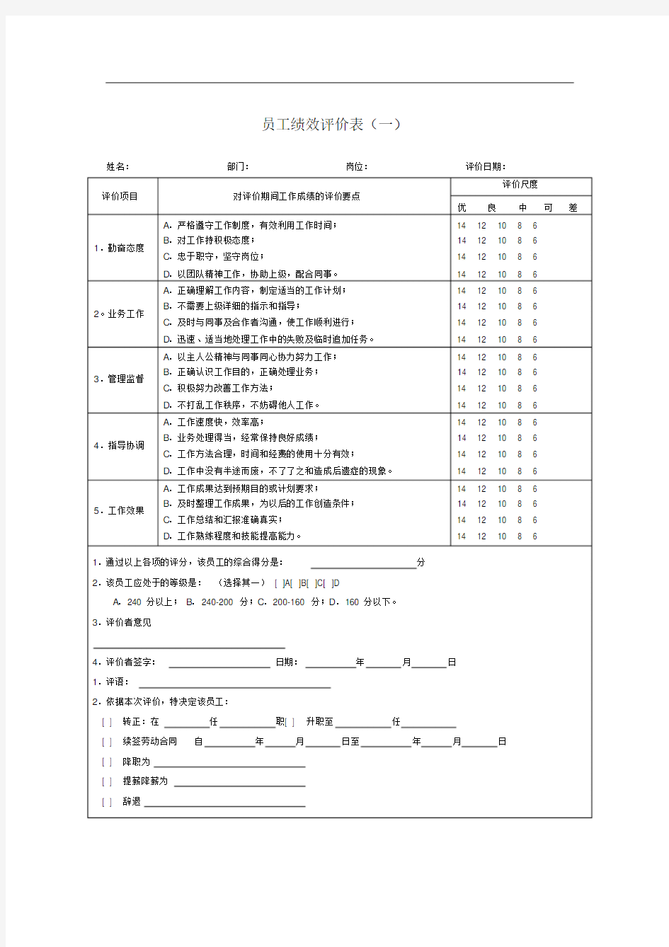 企业员工绩效考核表大全