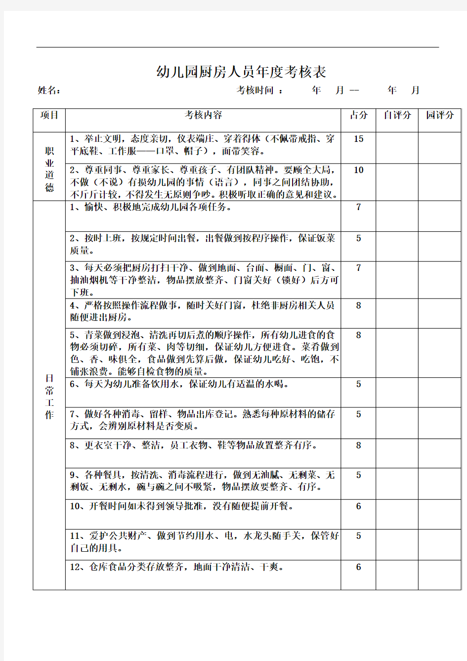 幼儿园厨房年度考核表