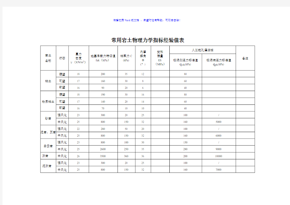 岩土参数经验值Word版