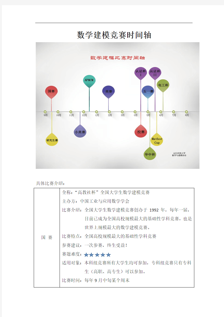 数学建模竞赛时间轴