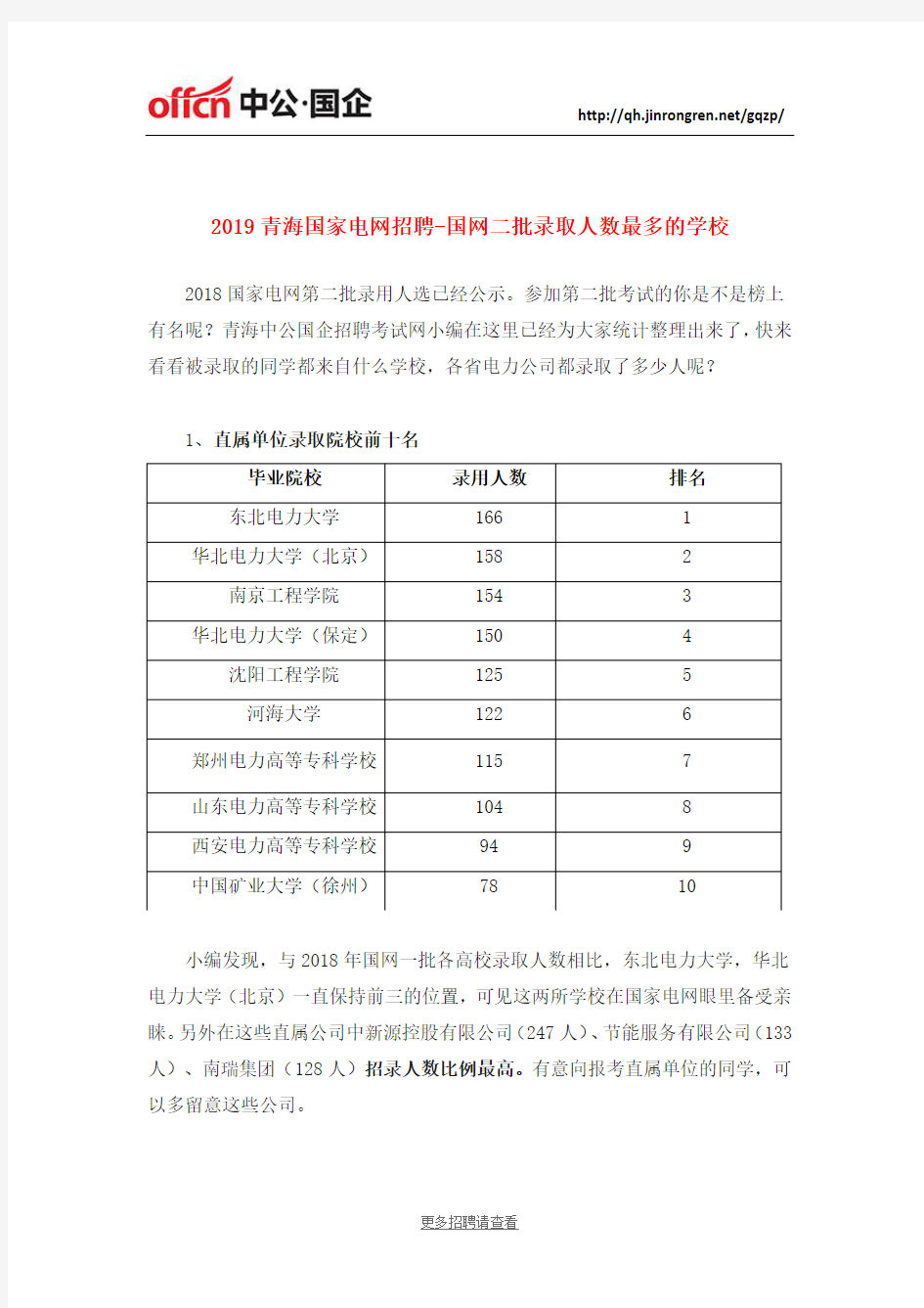 2019青海国家电网招聘-国网二批录取人数最多的学校