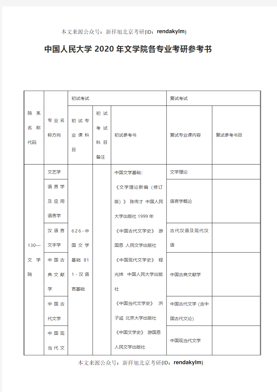 中国人民大学2020年文学院各专业考研参考书