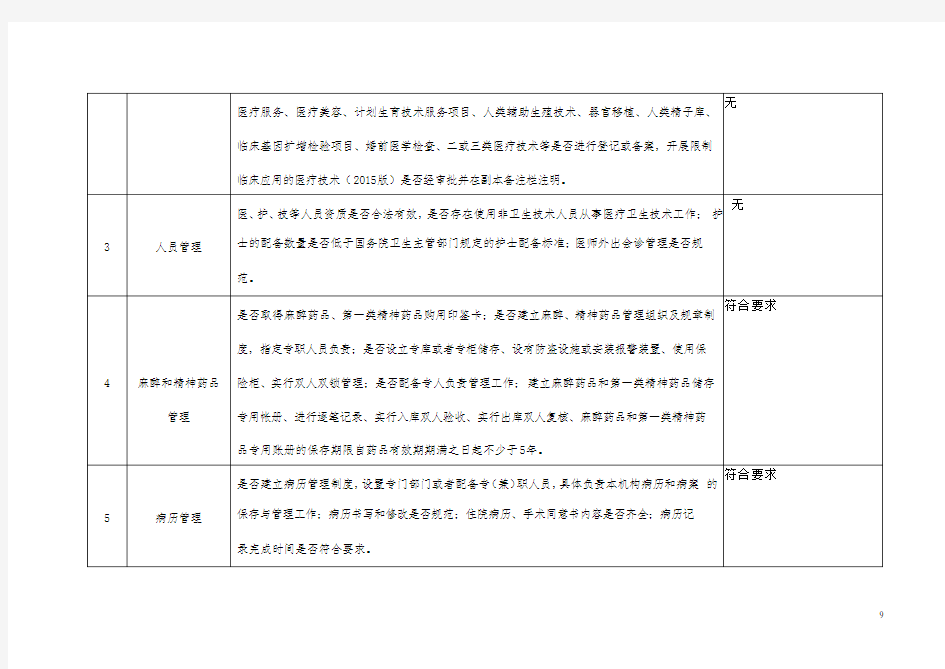 医疗机构依法执业综合检查表