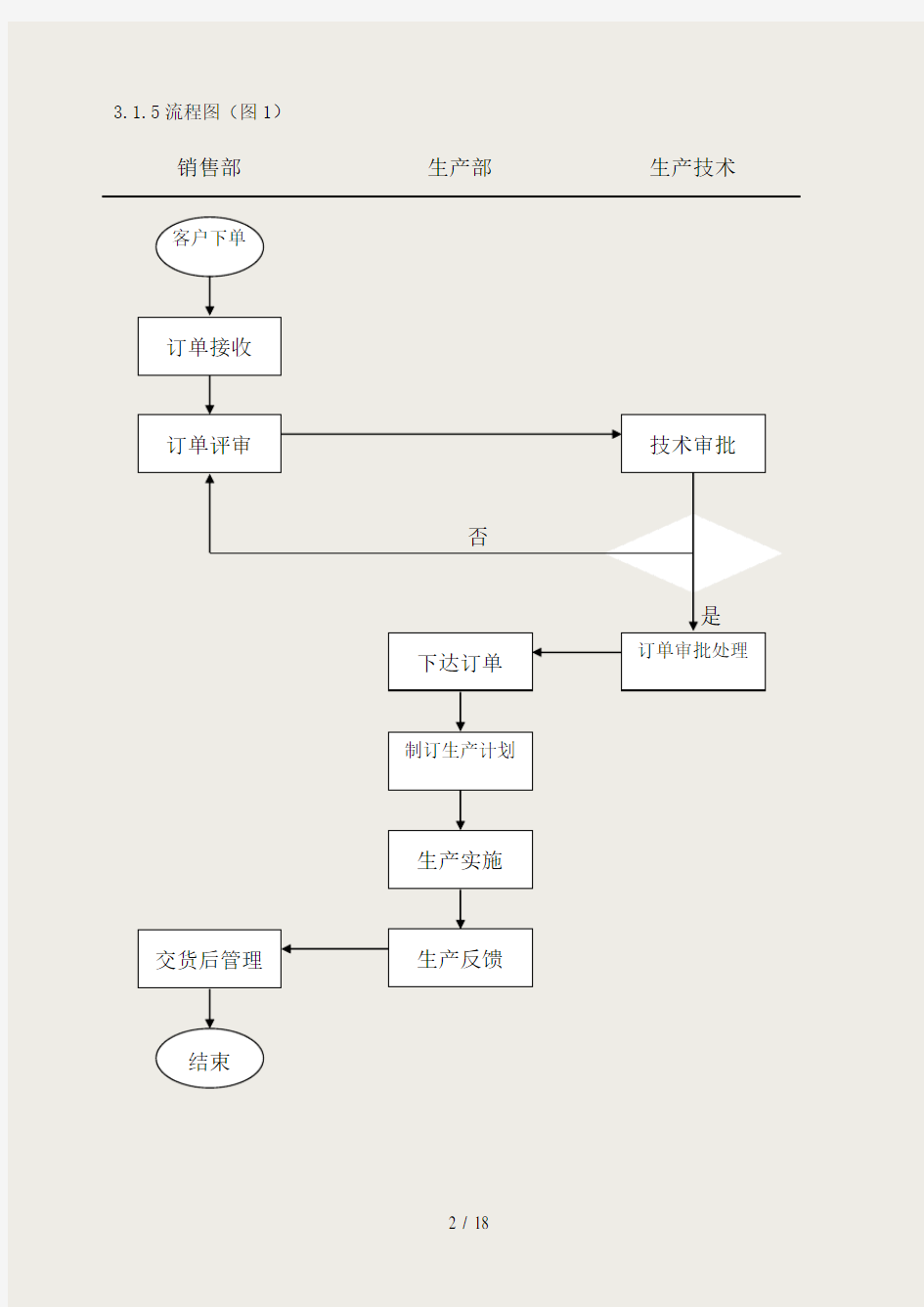 公司生产订单管理流程