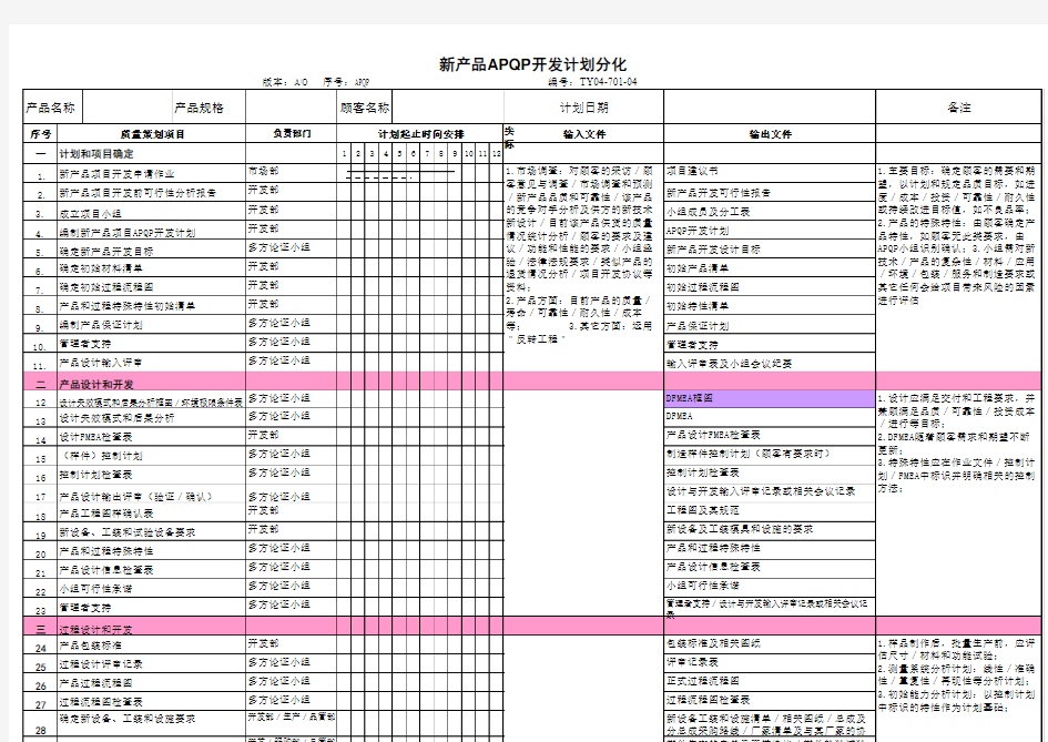 APQP主流程