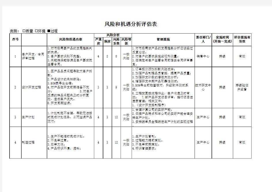 风险和机遇评估分析表(质量与环境)