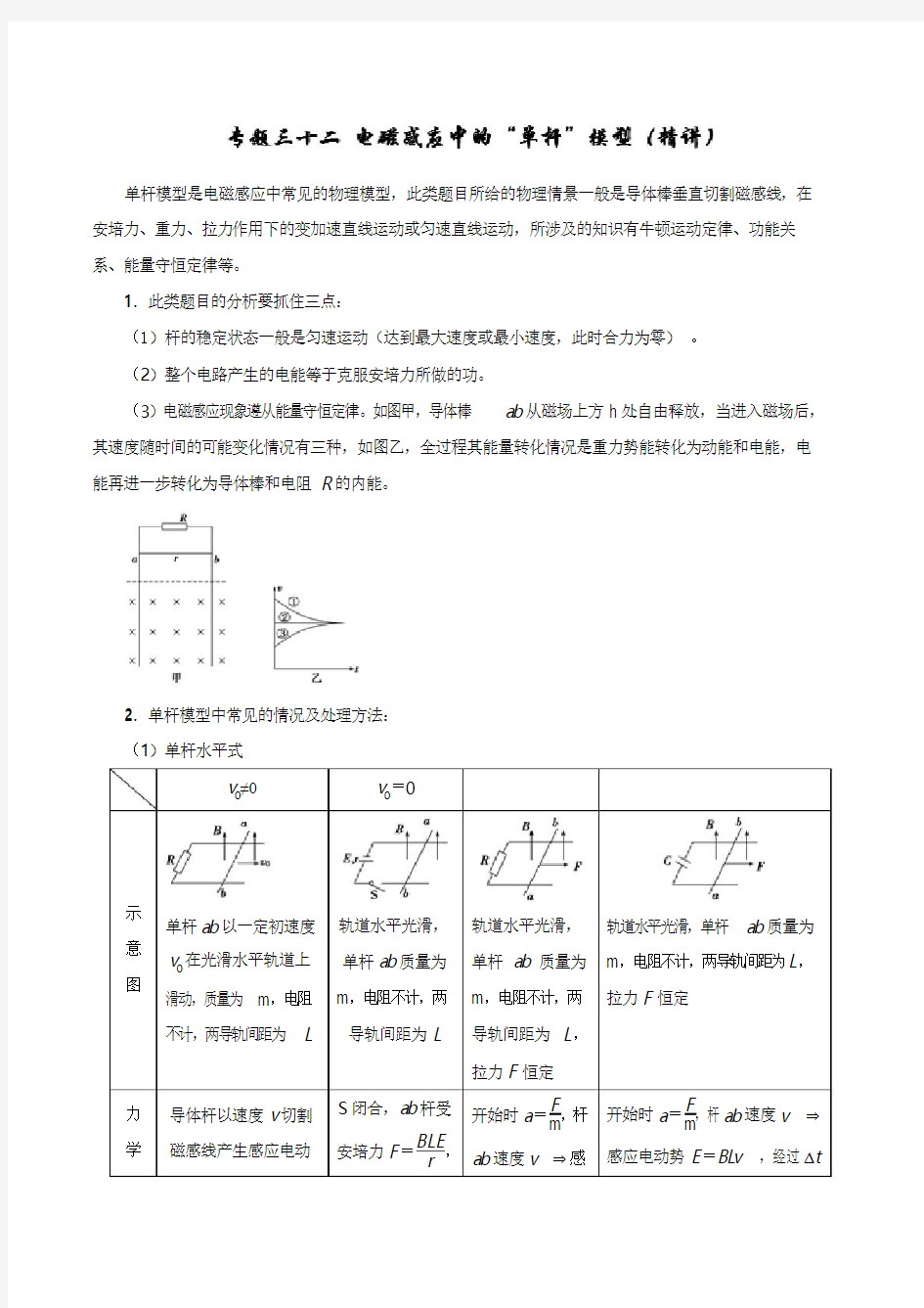 专题32 电磁感应中的“单杆”模型(精讲)-2019年高考物理双基突破(二)