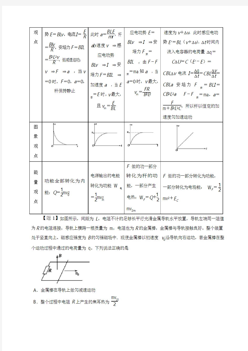 专题32 电磁感应中的“单杆”模型(精讲)-2019年高考物理双基突破(二)