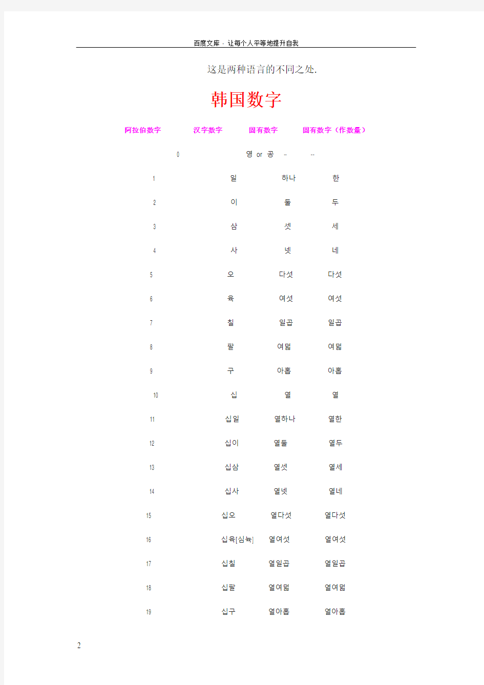 中韩姓氏对照表韩语中文姓名对照表