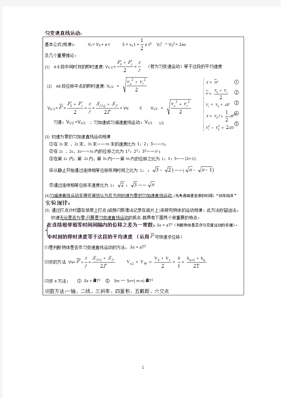 高一物理运动学公式