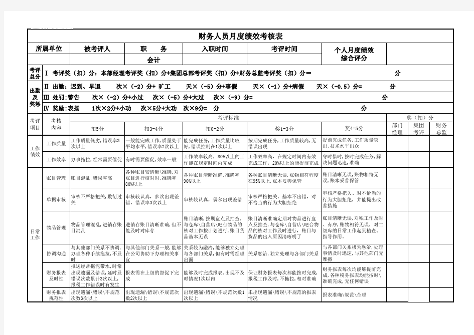 人员绩效考核评分标准表