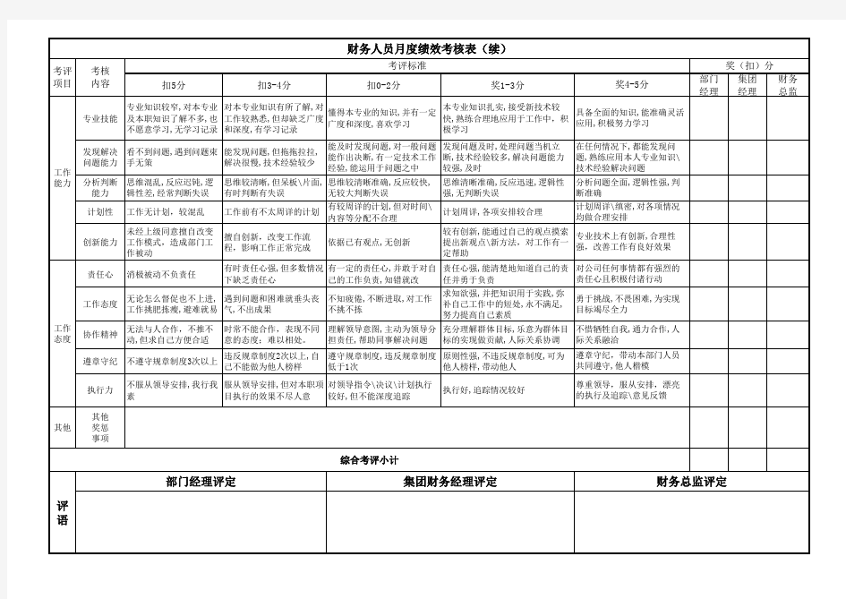 人员绩效考核评分标准表