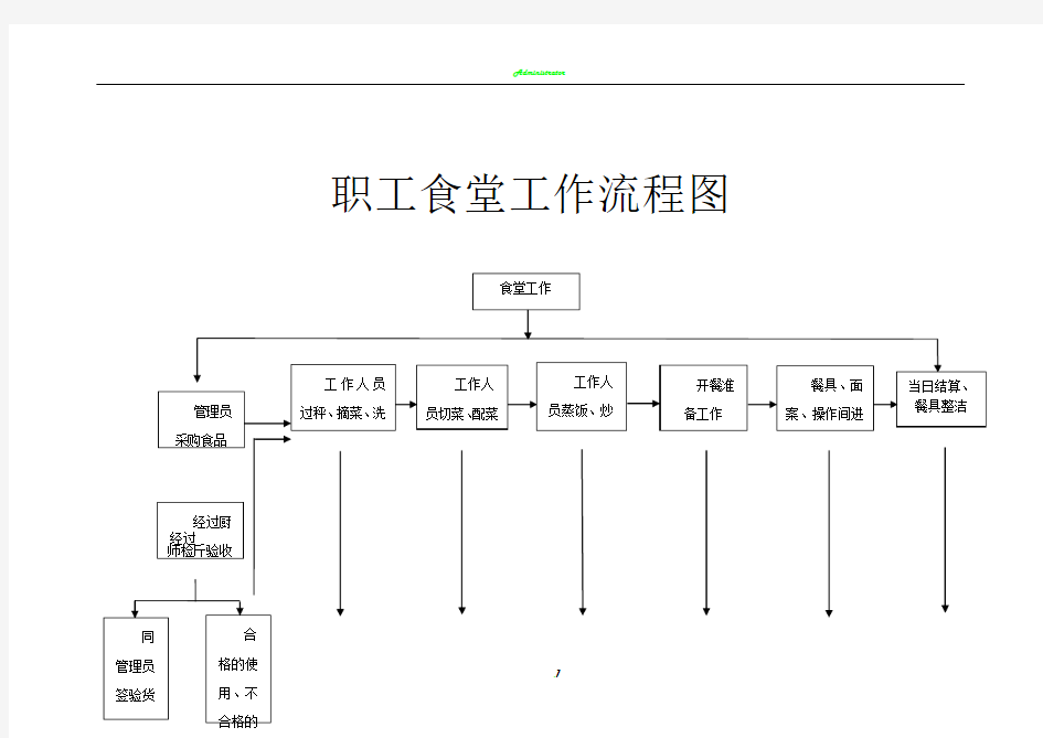 职工食堂工作流程图