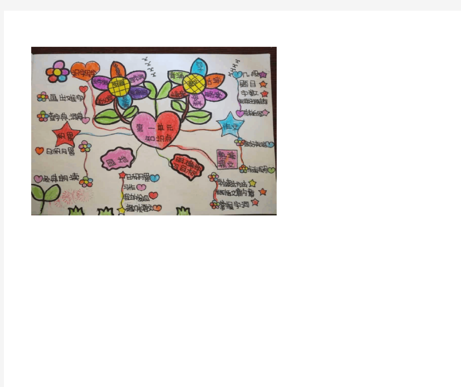 语文人教版四年级上册学生思维导图作品