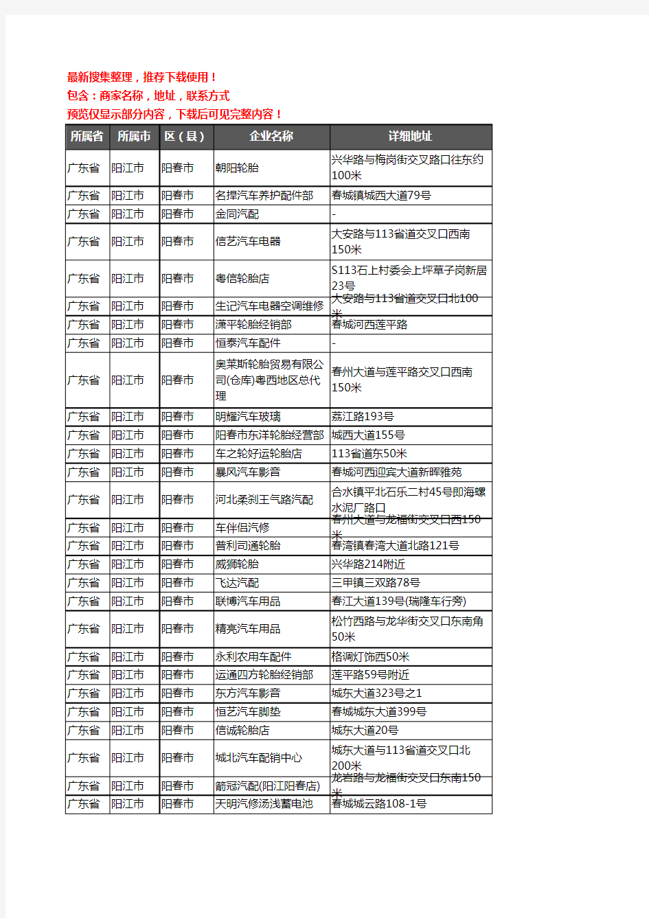 新版广东省阳江市阳春市汽车用品企业公司商家户名录单联系方式地址大全166家