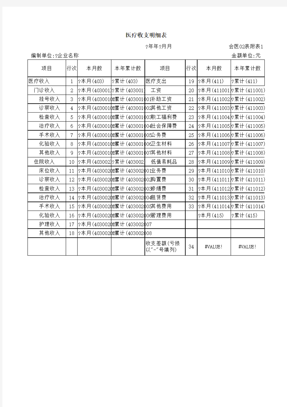 医疗收支明细表