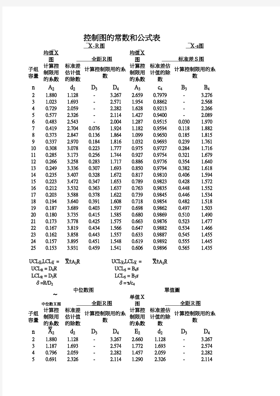 SPC常数对照表