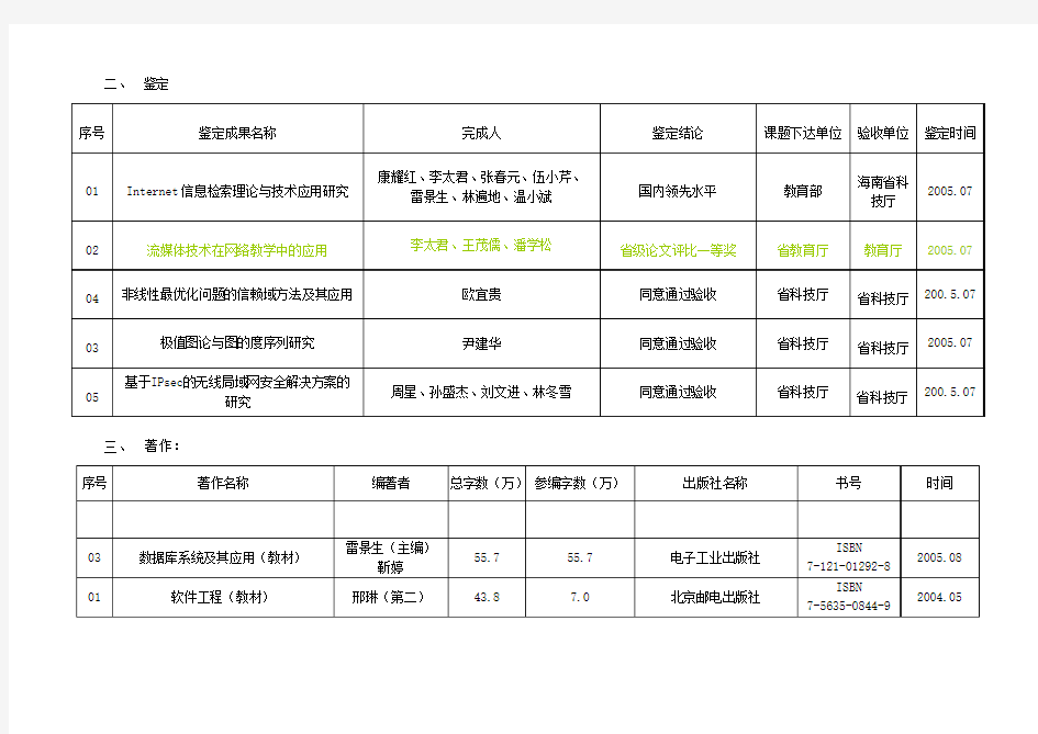 科研成果统计表