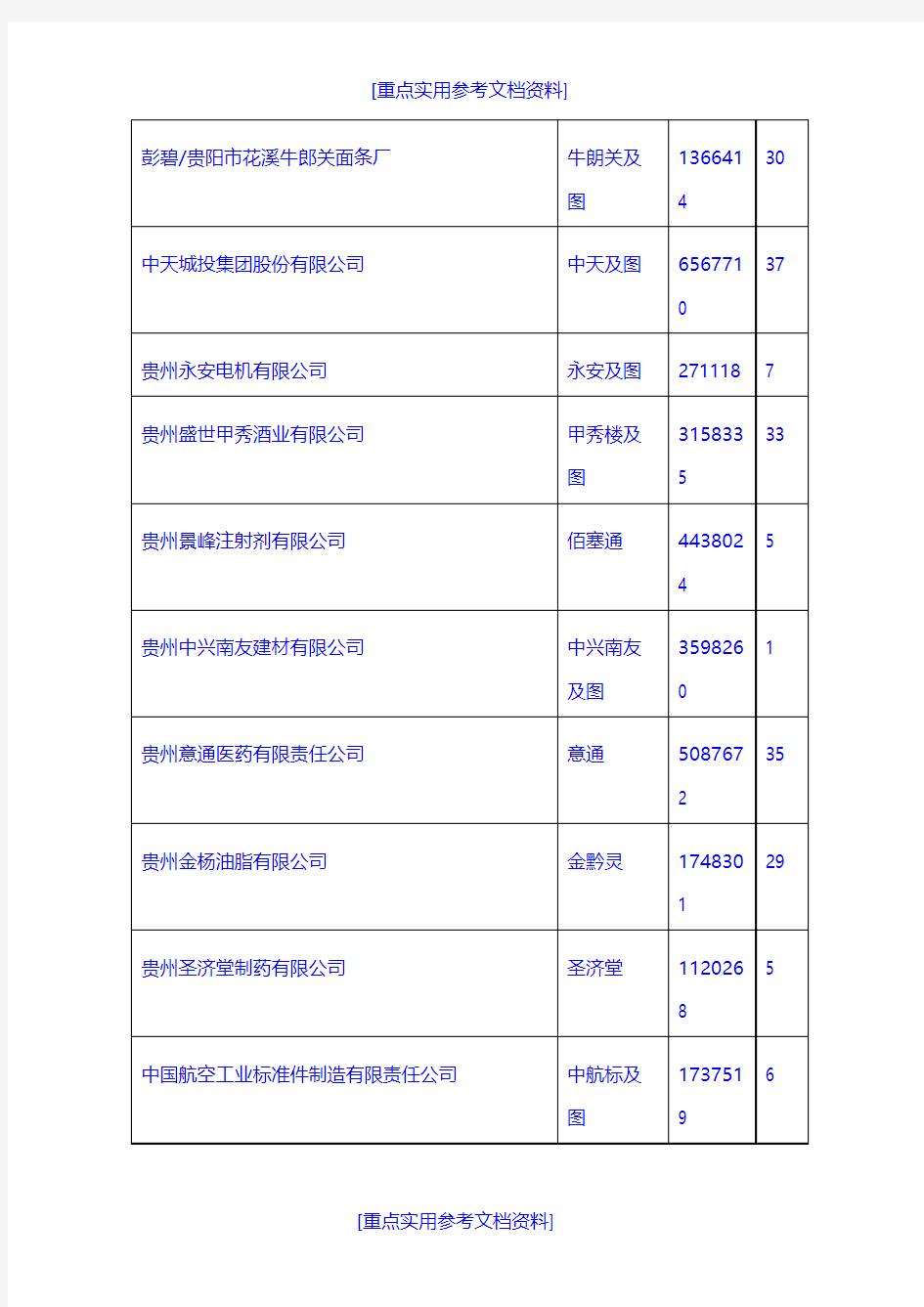 [实用参考]2018年获得贵州省著名商标认定的企业名单.doc