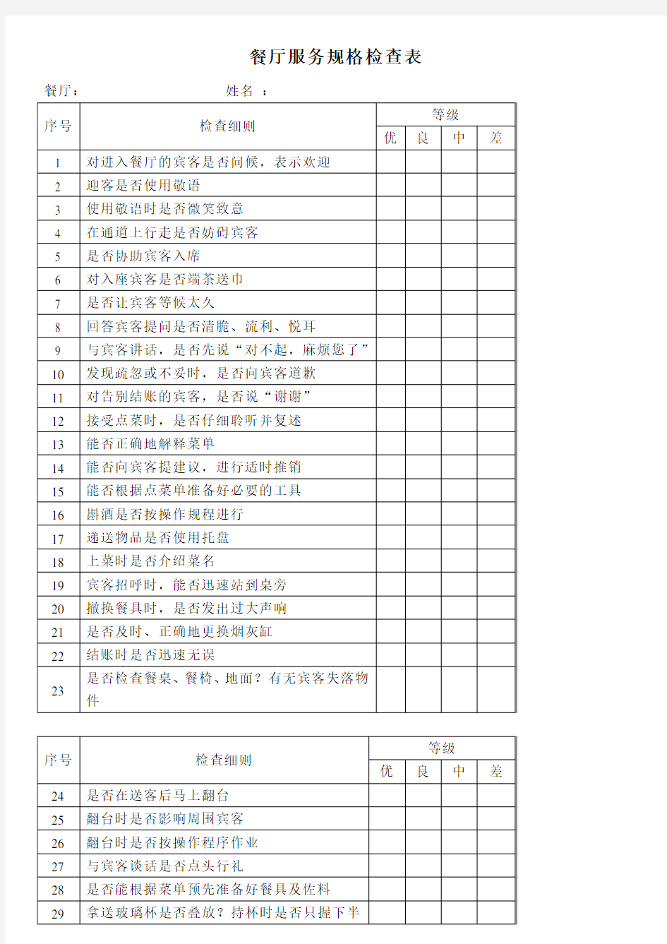 各部门酒店员工绩效考核表