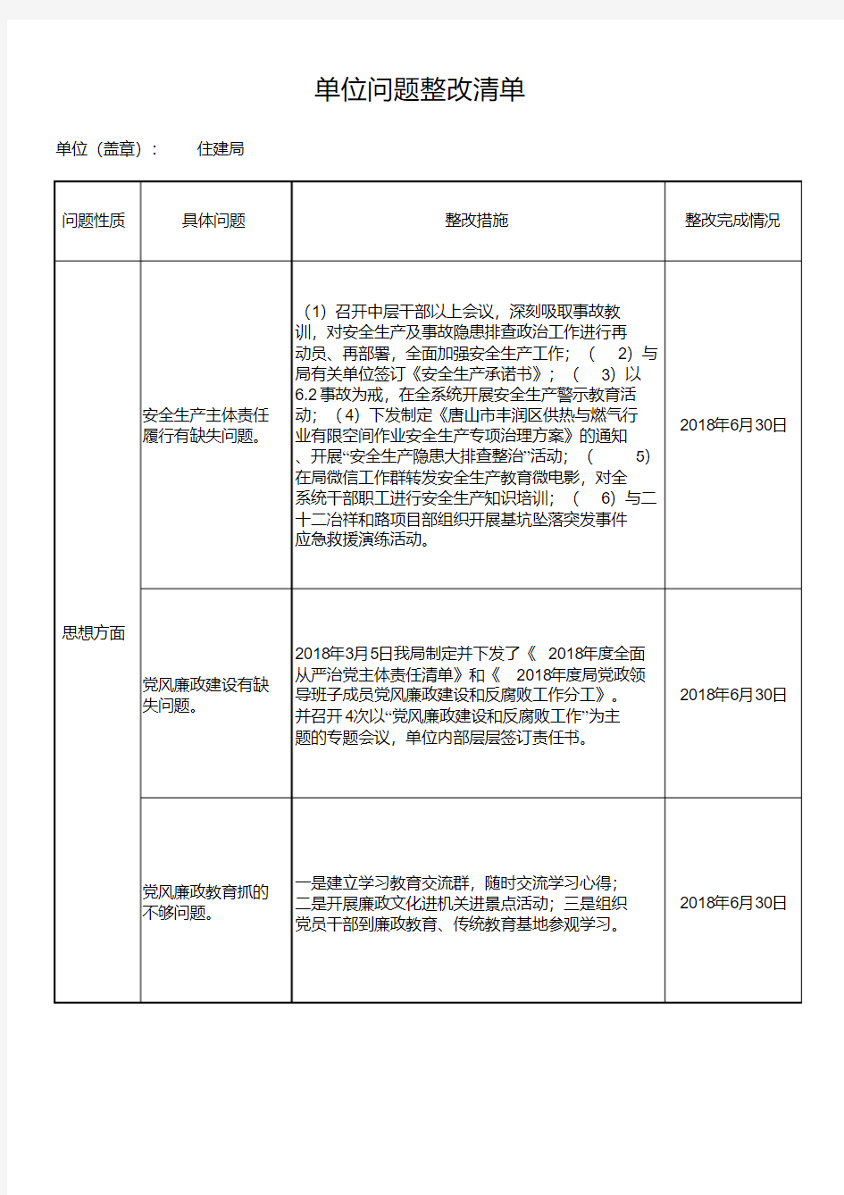 个人自查问题清单