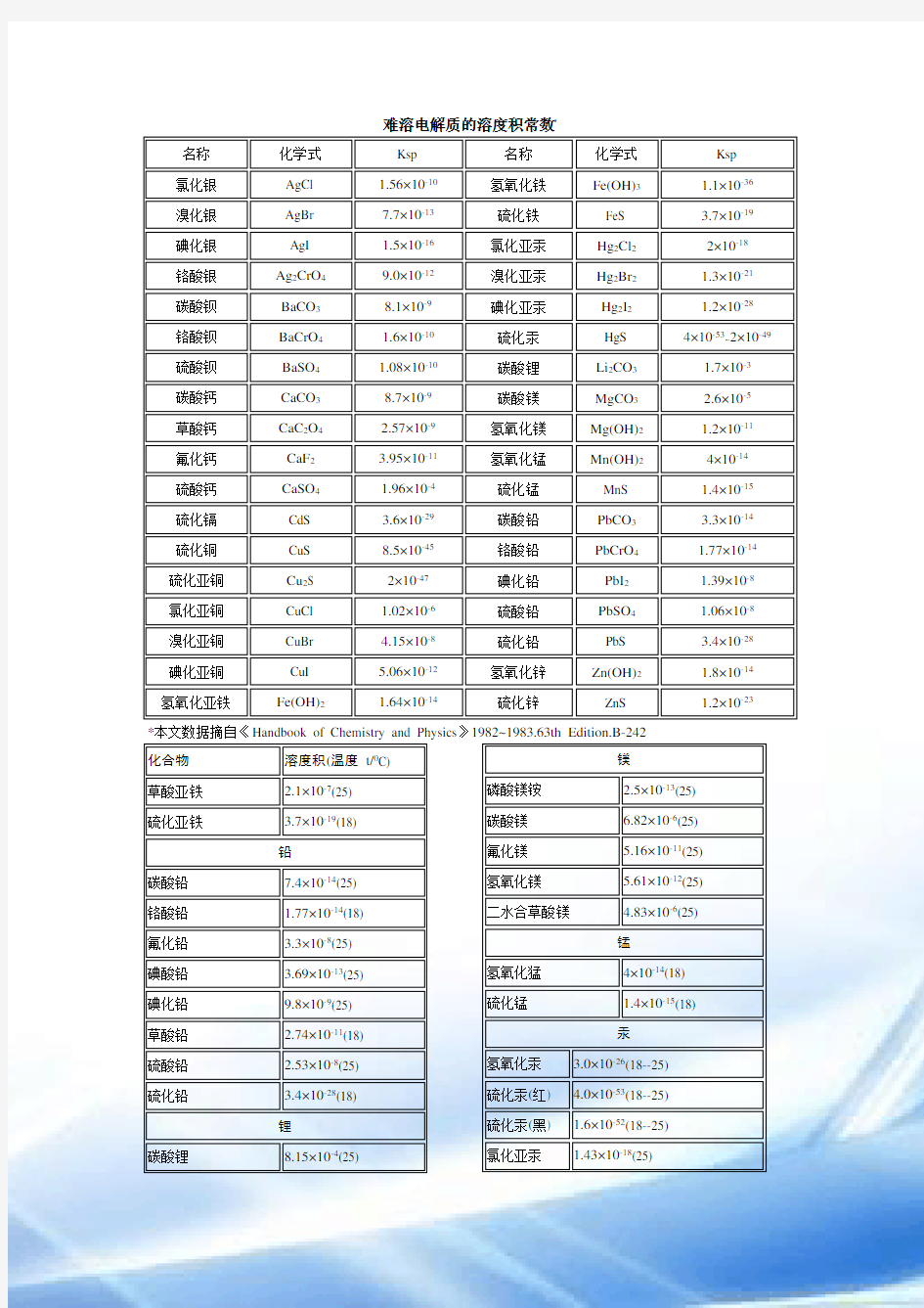 难溶电解质的溶度积常数