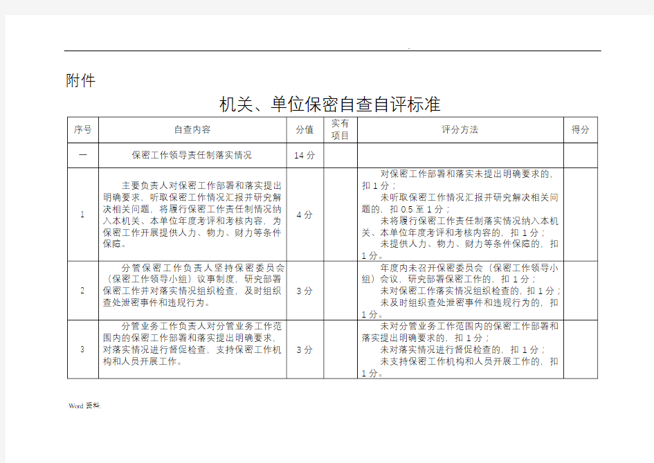 机关、单位保密自查自评标准表-常用表