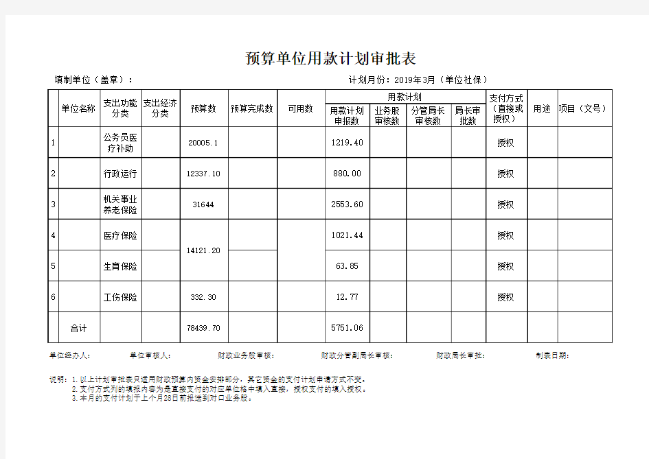 预算单位用款计划审批表(模板)