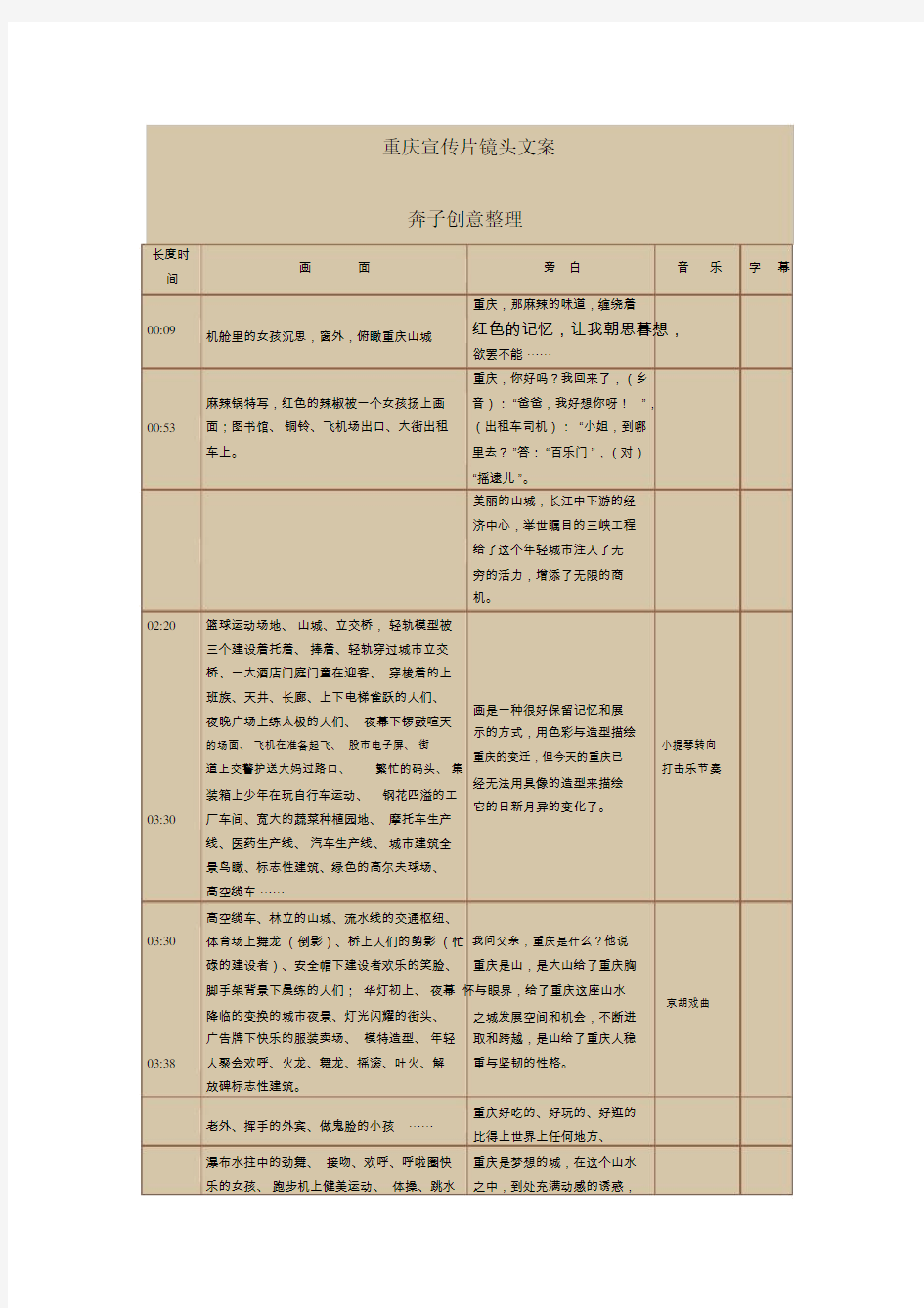 城市宣传片文案