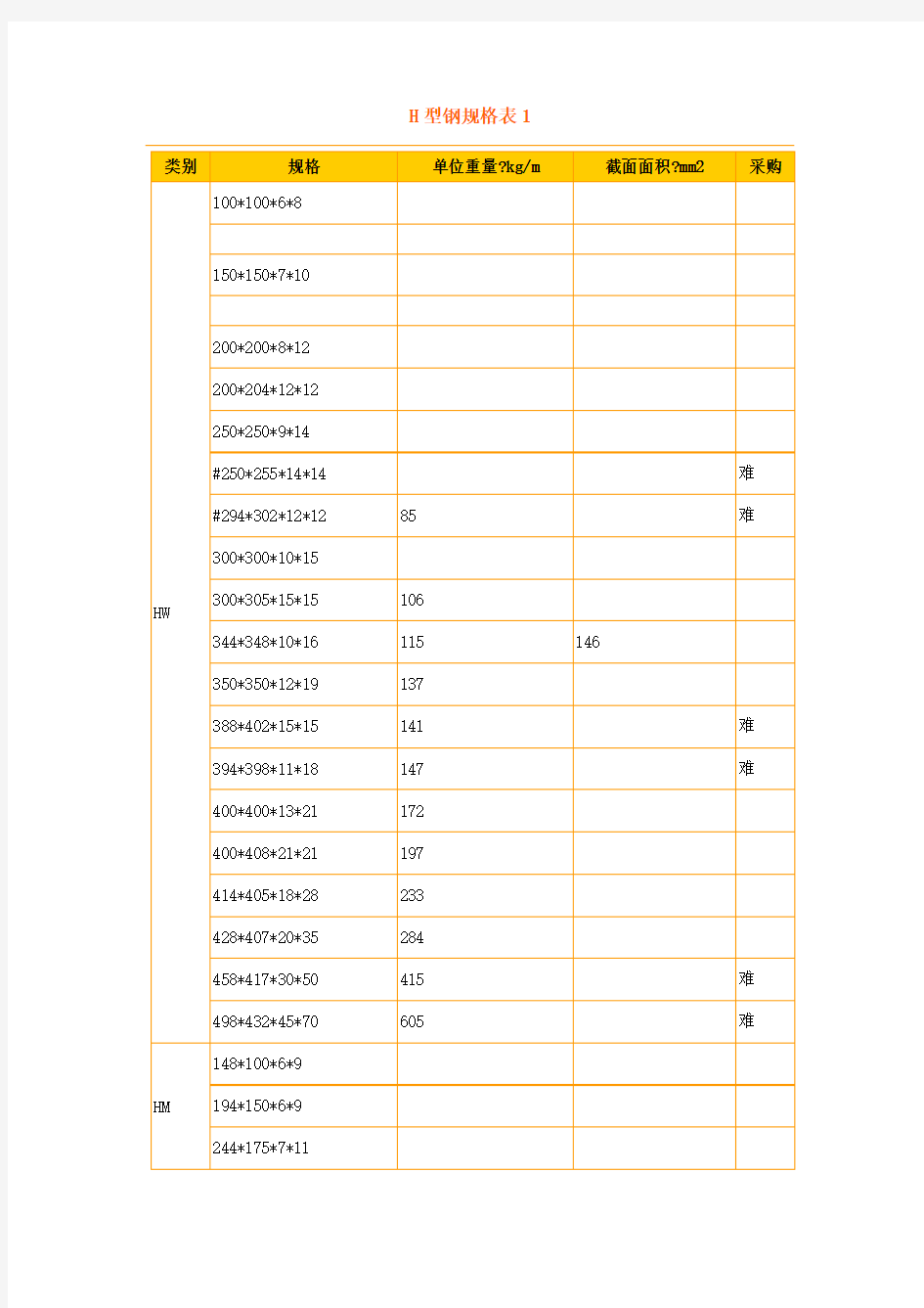 H型钢理论重量表