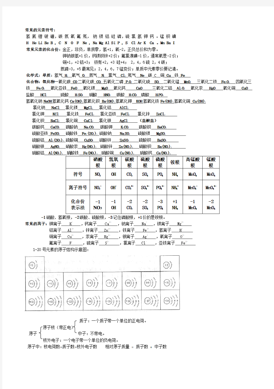 初中化学常见的元素符号