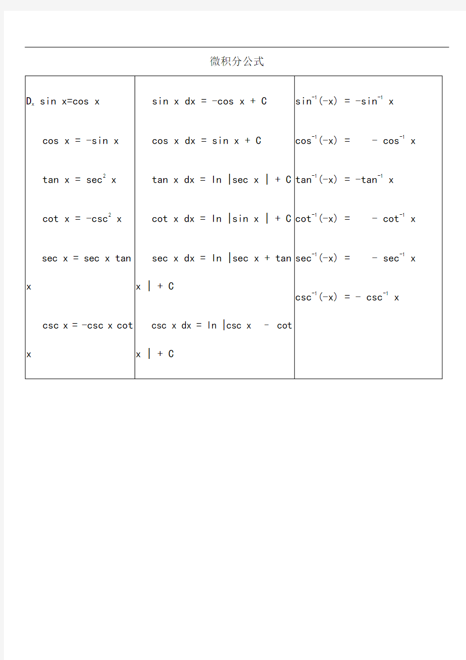 微积分公式大全