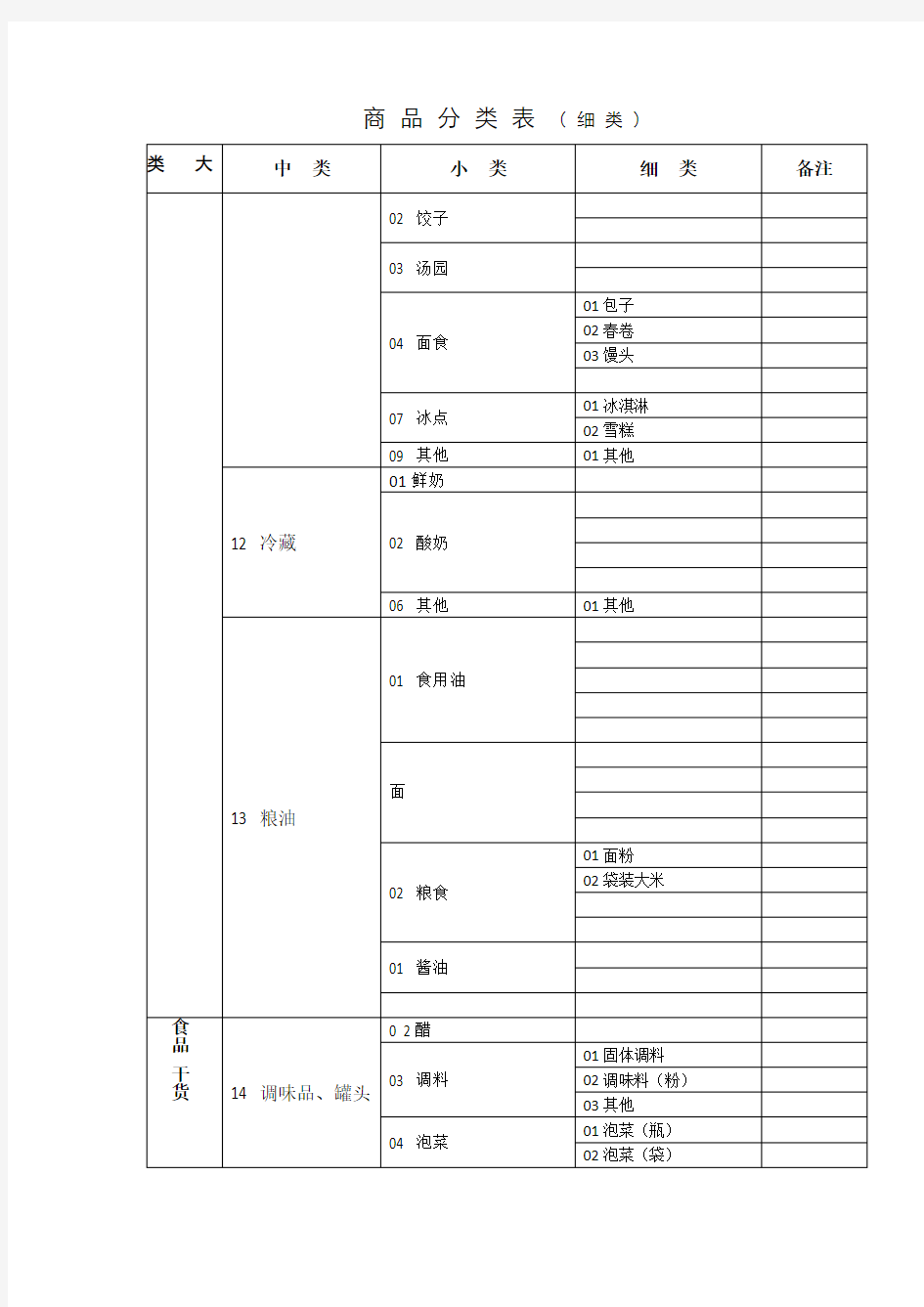 超市商品分类明细表