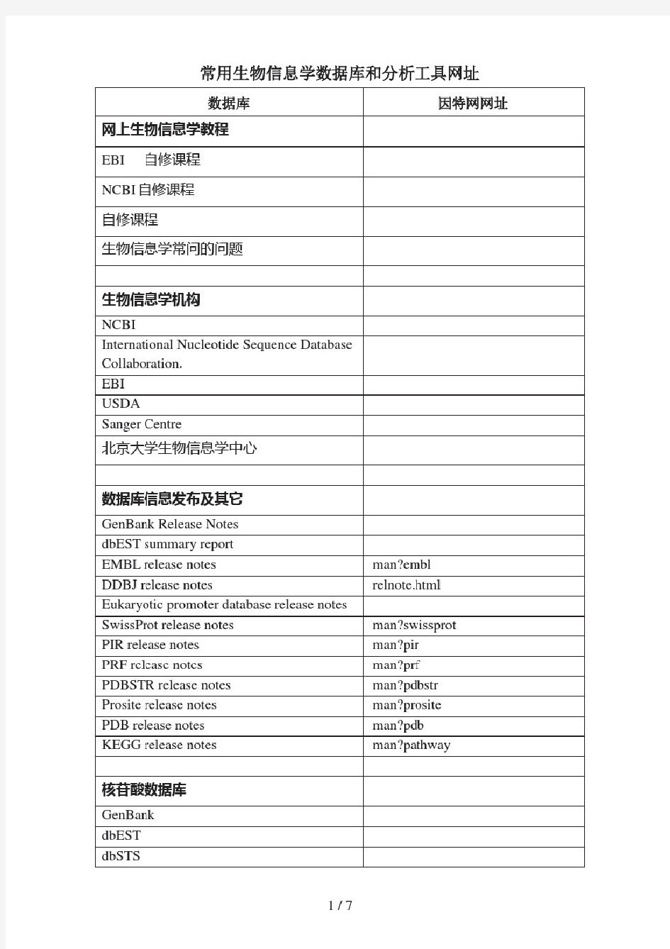 常用生物信息学数据库和分析工具网址